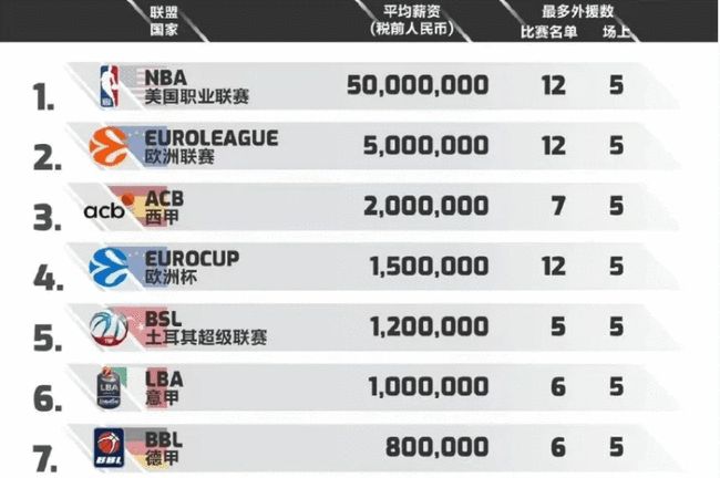 用紧凑站位 用紧凑站位